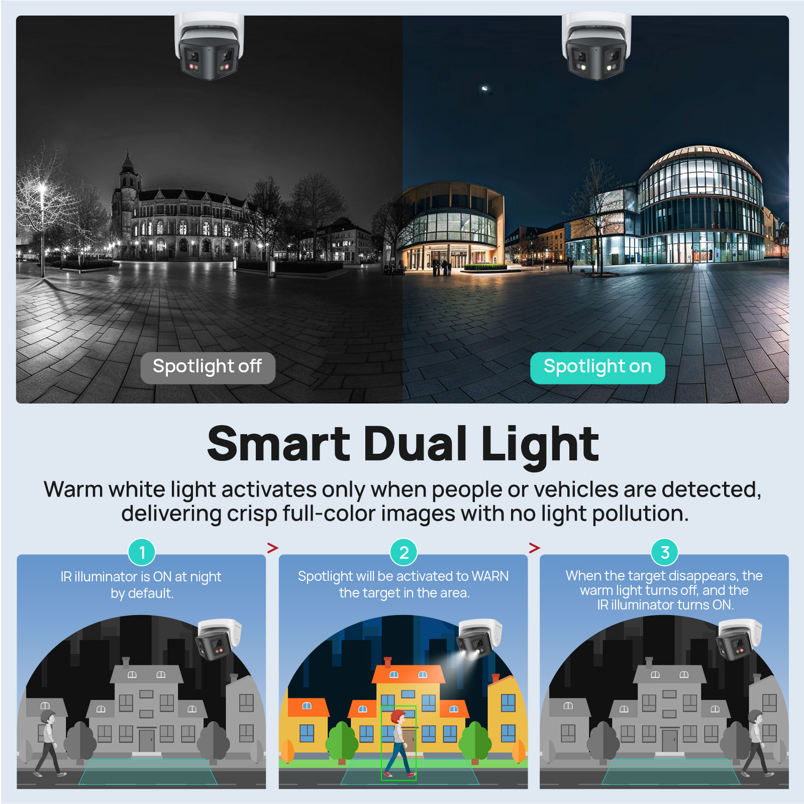 Vikylin 4MP Panorama Smart Dua – Musical Instrument Japan Bewertung und Preis